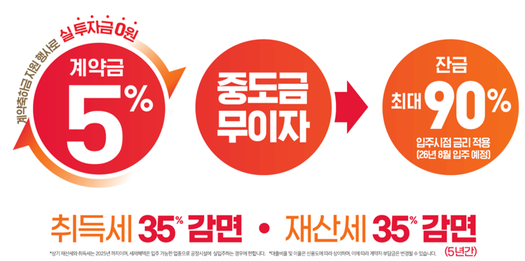 서부산SKV1_특별프로모션